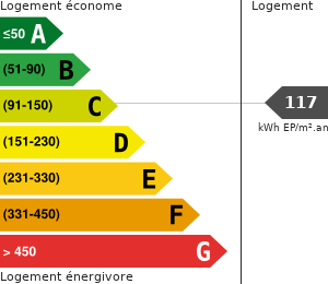 Consommation énergétique