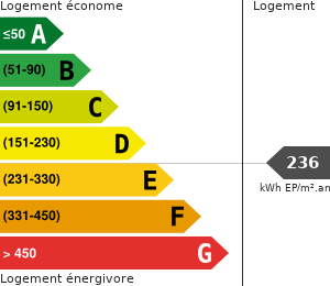 Consommation énergétique